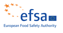 Logo EFSA